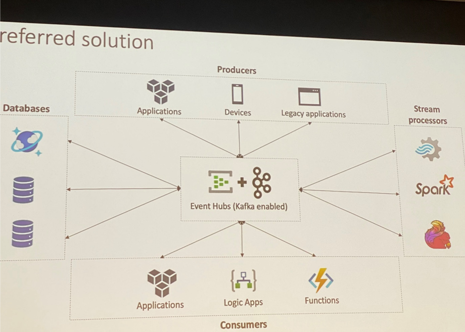 workshop scalable event driven design solution