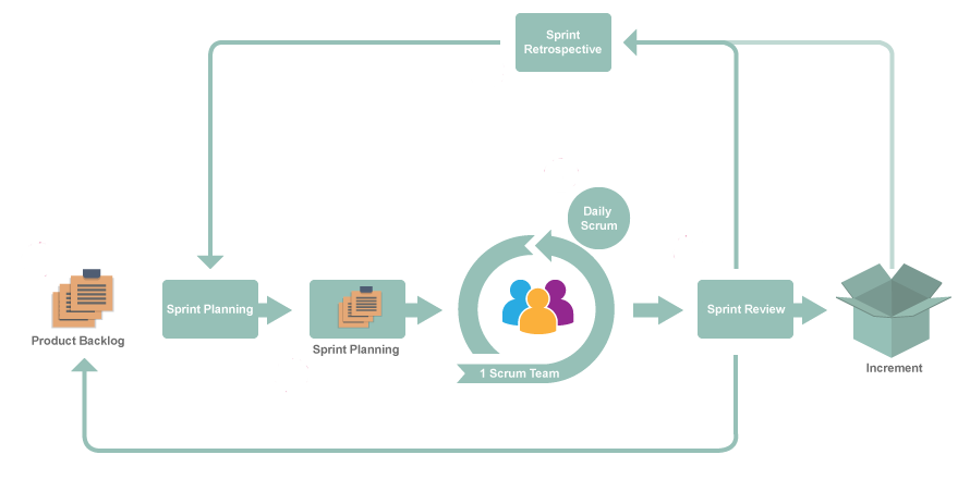 agile-scrum