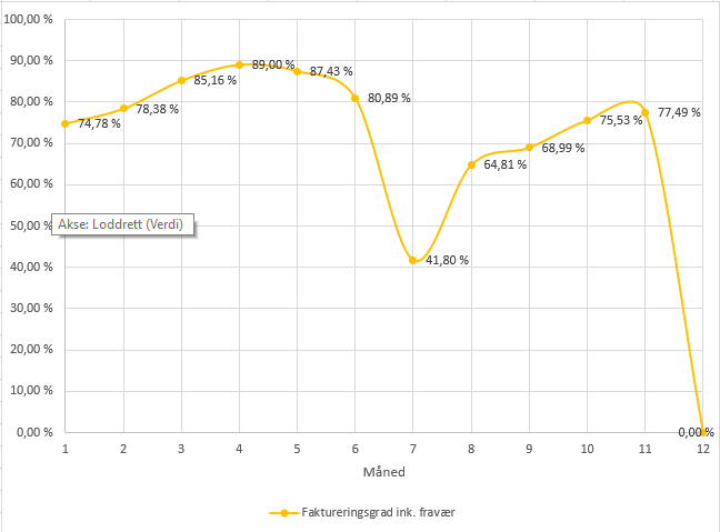 bspoke faktureringsgrad 2020 - nedadgående trend